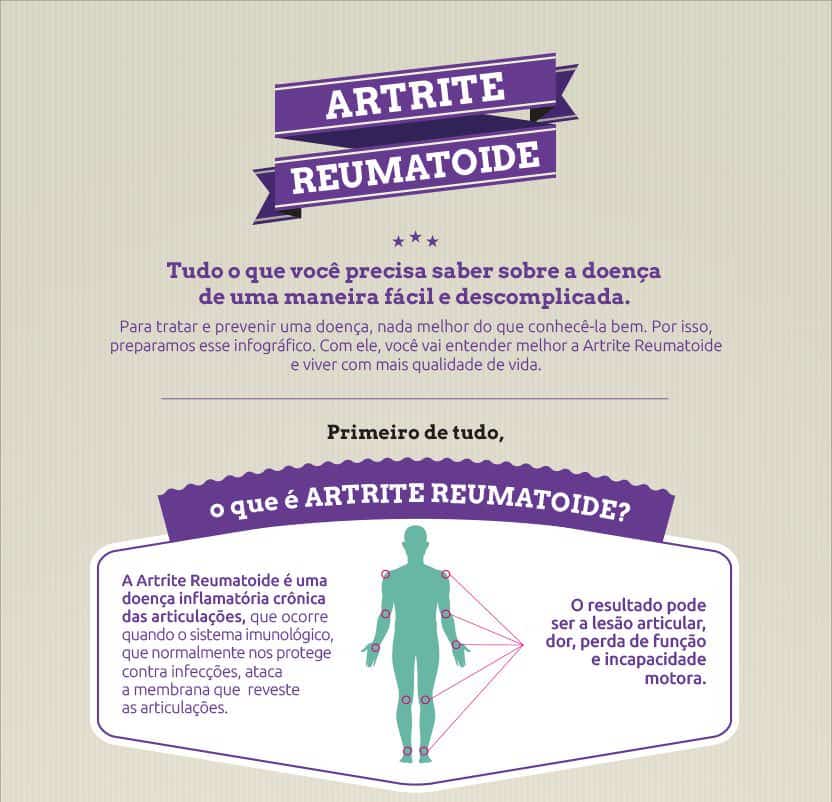 Artrite Reumatoide Pontos Importantes Para Entender A Doença Clínica