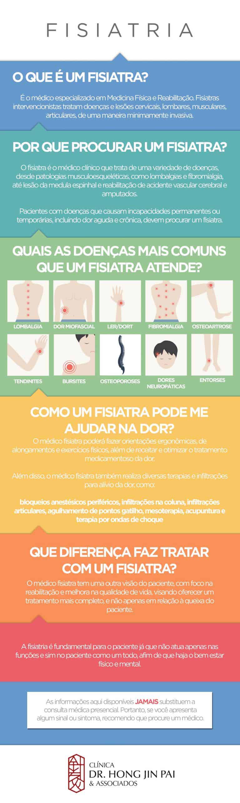 O Que Fisiatria Ou Medicina F Sica E Reabilita O